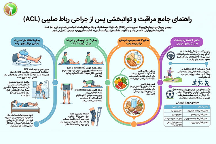 مراقبت های بعد از جراحی رباط صلیبی